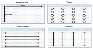Figure 1 Data structure of clean data 