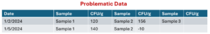 Problem Data
