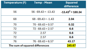 calculate the squared difference