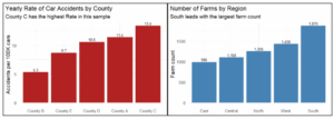 Boxplots for science post on data visualization