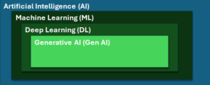 Rethinking AI (Artificial Intelligence) 