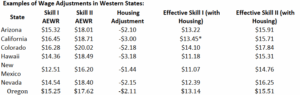 AEWR Wage Adjustments v3