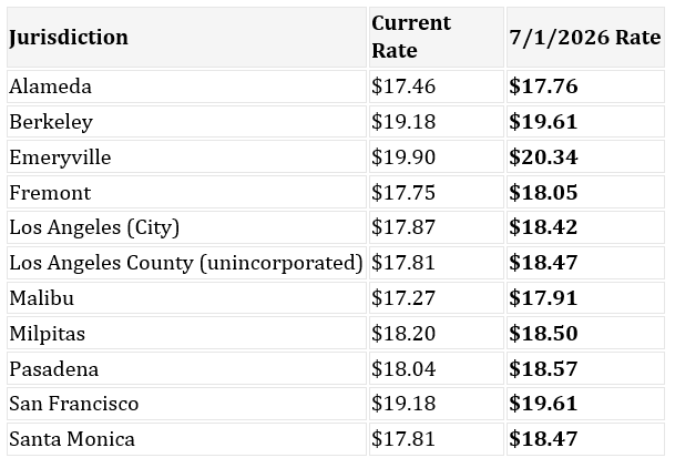 California Local Minimum Wage Increases Take Effect July 1, 2026 ...